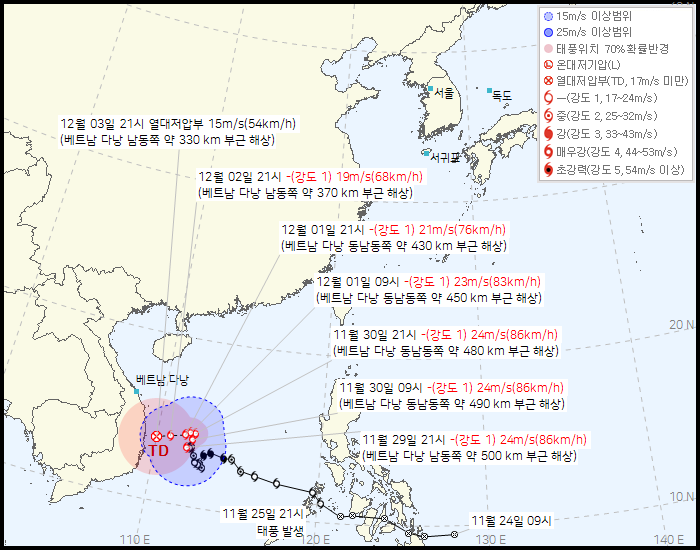 제 27호 태풍 고토(KOTO) 발생 경로